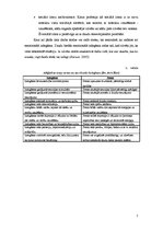 Referāts 'Izdegšanas sindroms un stress. Profesionālā stresa rašanās faktori', 5.