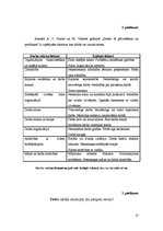 Referāts 'Izdegšanas sindroms un stress. Profesionālā stresa rašanās faktori', 17.