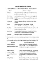 Konspekts 'Latvijas okupācija un aneksija', 1.