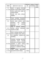 Prakses atskaite 'Mārketinga prakses atskaite', 6.