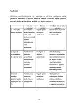 Prakses atskaite 'Mārketinga prakses atskaite', 20.