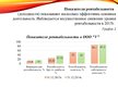 Prezentācija 'Организация бухгалтерского учета в ООО "V"', 16.