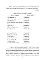 Prakses atskaite 'Prakses atskaite viesnīcā "Acrotel Lilly Ann Boutiqe Hotel"', 23.