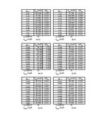 Paraugs 'Satiksmes vienādojuma sastādīšana. Transporta plūsmas teorija', 5.