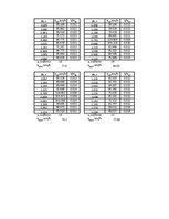 Paraugs 'Satiksmes vienādojuma sastādīšana. Transporta plūsmas teorija', 6.