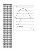 Paraugs 'Satiksmes vienādojuma sastādīšana. Transporta plūsmas teorija', 7.