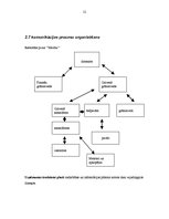 Prakses atskaite 'Uzņēmuma iekšējās un ārējās vides analīze', 12.