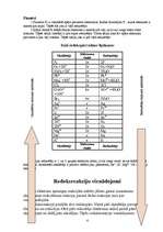 Referāts 'Oksidēšanās un reducēšanās reakcijas', 4.