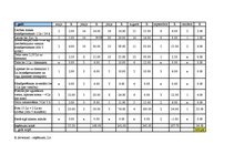 Diplomdarbs 'Zemnieku saimniecības "Pūpoli" darbības paplašināšana', 2.