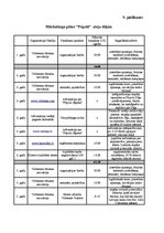 Diplomdarbs 'Zemnieku saimniecības "Pūpoli" darbības paplašināšana', 6.