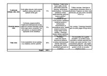 Diplomdarbs 'Zemnieku saimniecības "Pūpoli" darbības paplašināšana', 9.