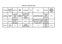 Diplomdarbs 'Zemnieku saimniecības "Pūpoli" darbības paplašināšana', 15.