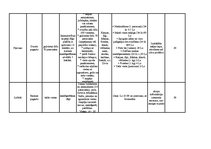 Diplomdarbs 'Zemnieku saimniecības "Pūpoli" darbības paplašināšana', 17.