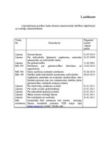 Diplomdarbs 'Zemnieku saimniecības "Pūpoli" darbības paplašināšana', 18.