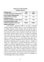 Referāts 'Konkurence Latvijas būvuzņēmumu nozarē', 8.