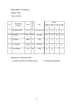 Prakses atskaite 'Aprūpes plāns, ķirurģijas nodaļa', 13.