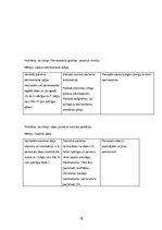 Prakses atskaite 'Aprūpes plāns, ķirurģijas nodaļa', 18.