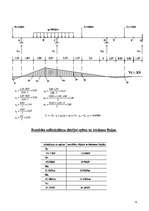 Referāts 'Daudzlaidumu locīklu sijas aprēķins', 10.