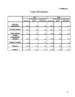 Referāts 'IKP Latvijā', 14.