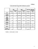 Referāts 'IKP Latvijā', 15.