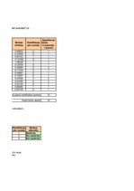 Paraugs 'Ekonomiskā prognozēšana - bankrots', 4.