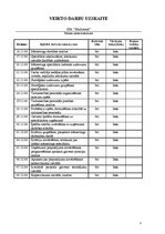 Prakses atskaite 'Mārketinga (tirgzinības) prakses atskaite', 6.