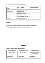 Prakses atskaite 'Mārketinga (tirgzinības) prakses atskaite', 21.