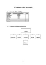 Biznesa plāns 'SIA "Trusty Convey"', 9.