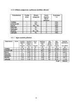 Biznesa plāns 'SIA "Trusty Convey"', 10.