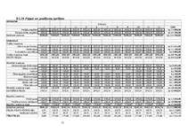 Biznesa plāns 'SIA "Trusty Convey"', 15.