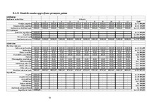 Biznesa plāns 'SIA "Trusty Convey"', 16.