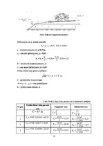 Konspekts 'Ceļi un laukumi', 15.