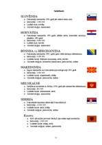 Referāts 'Serbu Projekts "Dienvidslāvija"', 11.