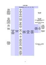Referāts 'Serbu Projekts "Dienvidslāvija"', 17.