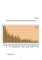 Diplomdarbs 'Atpūtas centra "Fortūna" darbības analīze', 18.