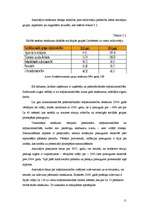 Referāts 'Nekustamie īpašumi - tautsaimniecības nozare', 11.