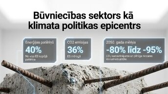 Prezentācija 'Pāreja uz ēkām ar gandrīz nulles enerģijas patēriņu (nZEB) un turpmākā evolūcija', 2.