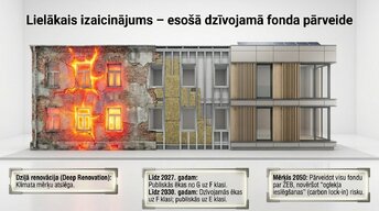Prezentācija 'Pāreja uz ēkām ar gandrīz nulles enerģijas patēriņu (nZEB) un turpmākā evolūcija', 8.