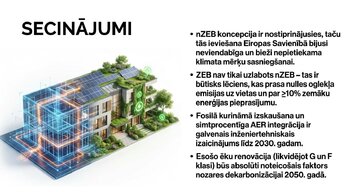 Prezentācija 'Pāreja uz ēkām ar gandrīz nulles enerģijas patēriņu (nZEB) un turpmākā evolūcija', 12.