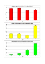 Diplomdarbs 'Uzņēmuma "A” attīstības plāns', 3.