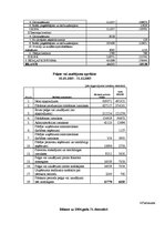 Diplomdarbs 'Uzņēmuma "A” attīstības plāns', 68.