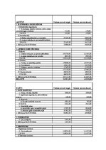 Diplomdarbs 'Uzņēmuma "A” attīstības plāns', 69.