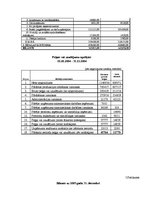 Diplomdarbs 'Uzņēmuma "A” attīstības plāns', 70.