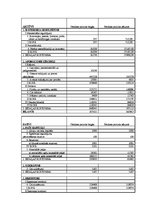 Diplomdarbs 'Uzņēmuma "A” attīstības plāns', 71.