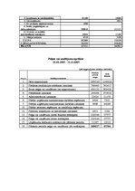 Diplomdarbs 'Uzņēmuma "A” attīstības plāns', 72.