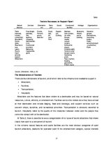 Diplomdarbs 'Evaluation of Sports Tourism Development in Tukums Region', 21.