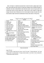 Diplomdarbs 'Evaluation of Sports Tourism Development in Tukums Region', 37.