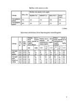 Referāts 'Baltie galviņkāposti', 4.