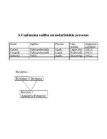 Biznesa plāns 'Biznesa plāns', 8.