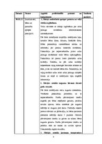 Prakses atskaite 'Ambulatorās māsas prakses dienasgrāmata', 4.